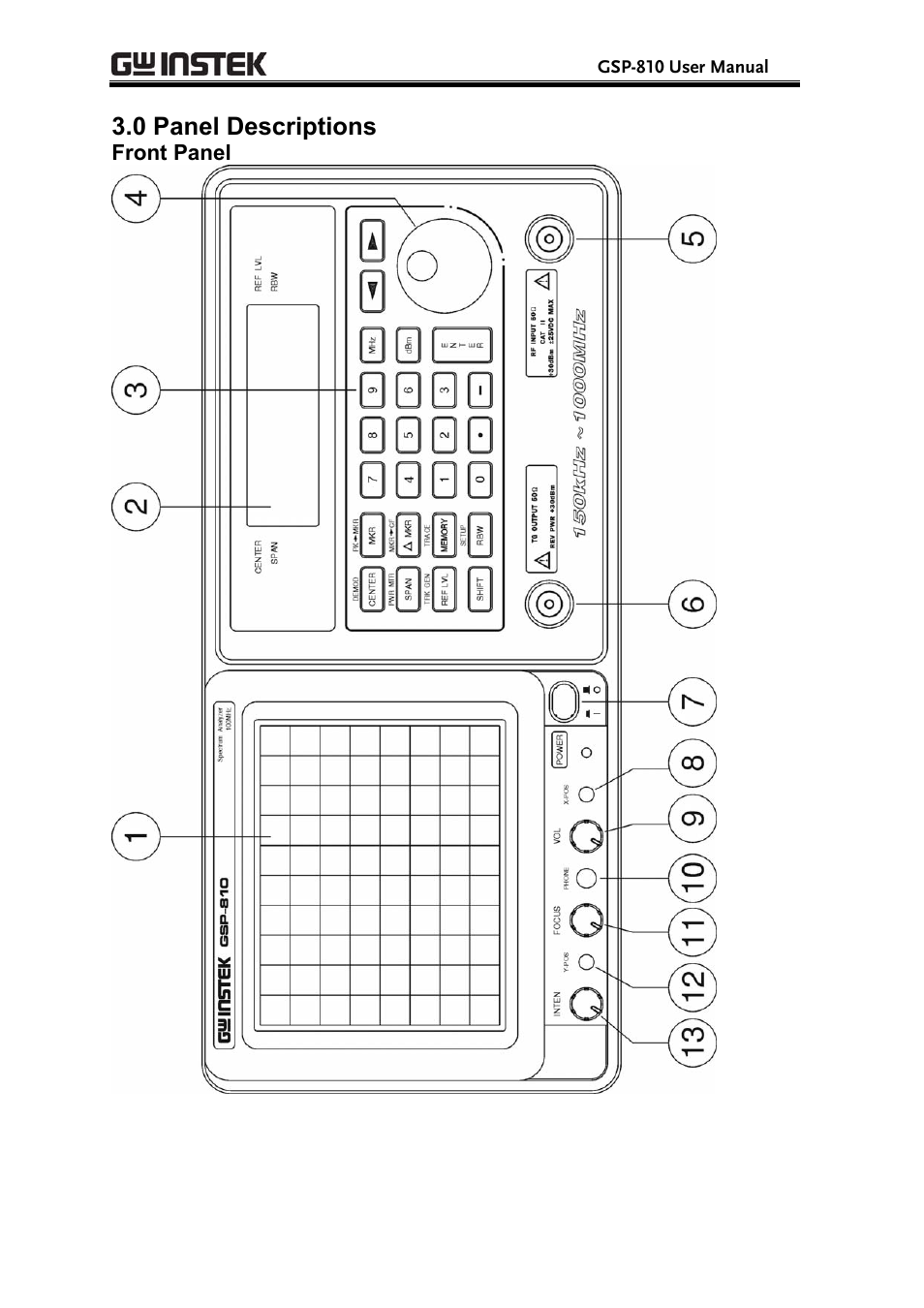 0 panel descriptions | GW Instek GSP-810 User Manual User Manual | Page 9 / 40