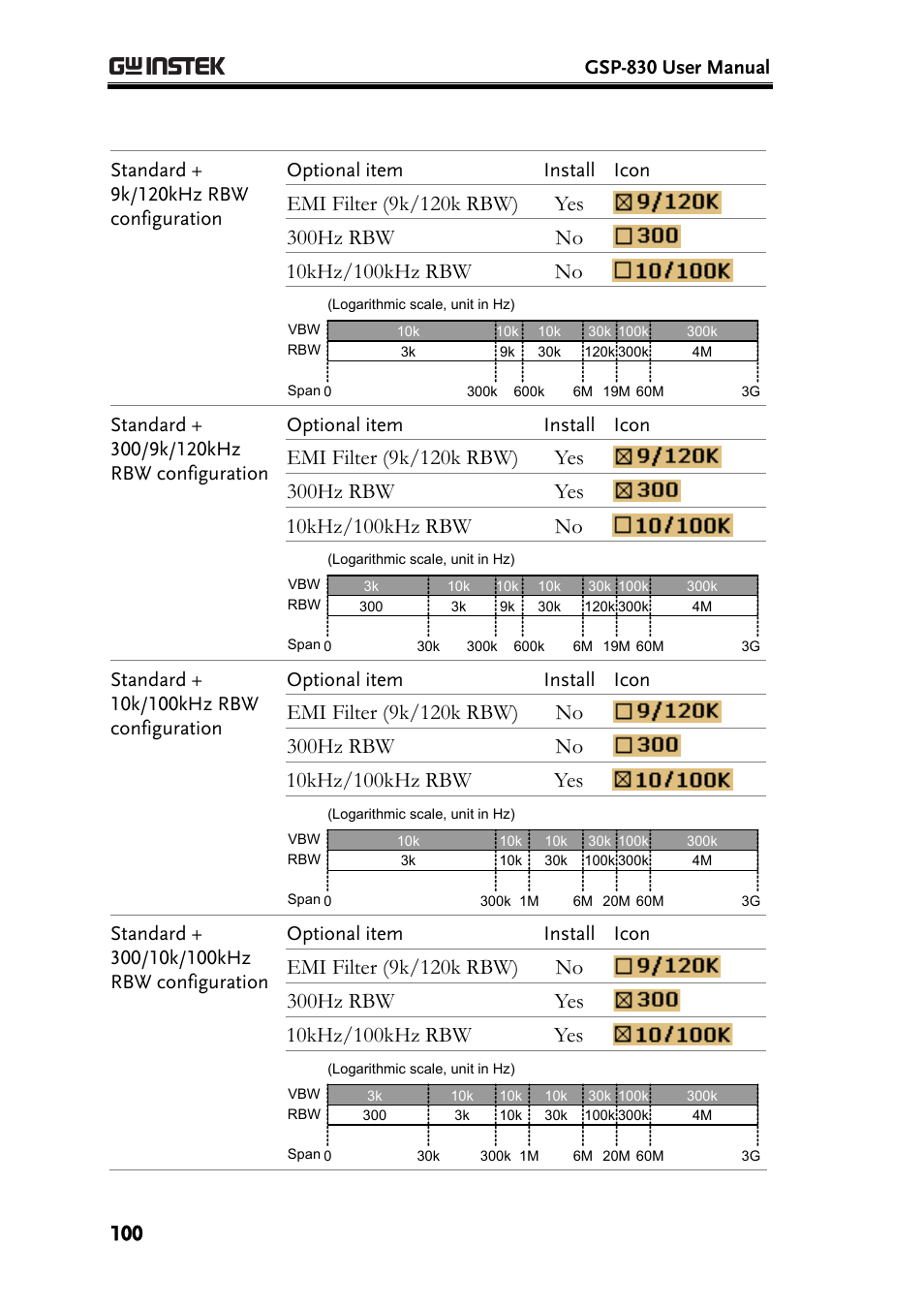 Emi filter (9k/120k rbw) yes, Emi filter (9k/120k rbw) no | GW Instek GSP-830 User Manual User Manual | Page 100 / 181
