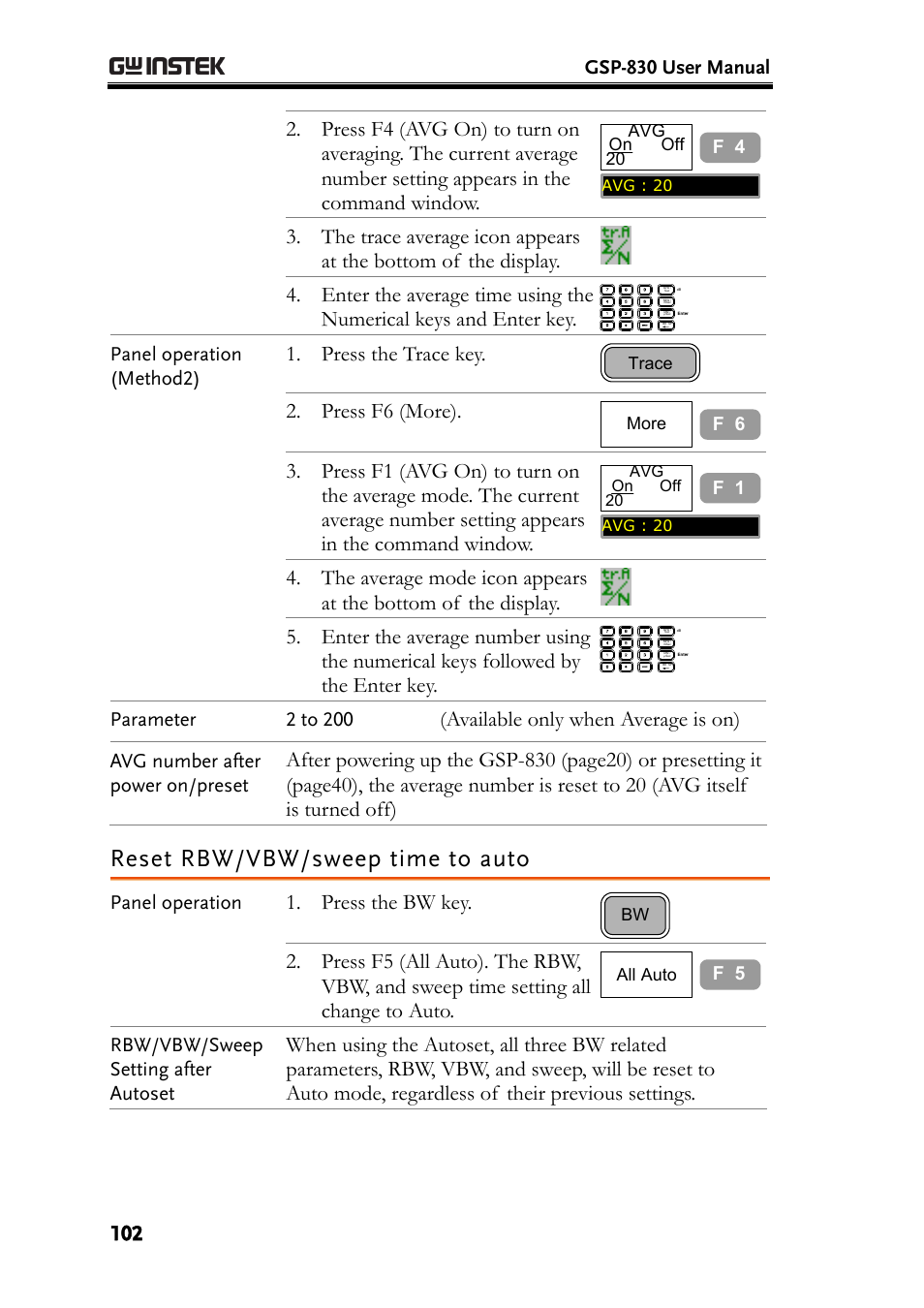 Reset rbw/vbw/sweep time to auto, Press the trace key, Press f6 (more) | Available only when average is on), Press the bw key, Gsp-830 user manual, Panel operation (method2), Parameter 2 to 200, Avg number after power on/preset, Panel operation | GW Instek GSP-830 User Manual User Manual | Page 102 / 181