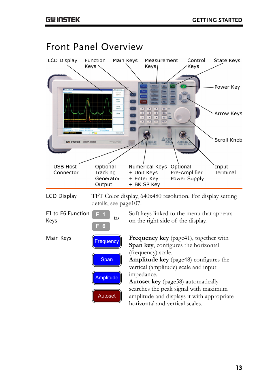 Front panel overview | GW Instek GSP-830 User Manual User Manual | Page 13 / 181