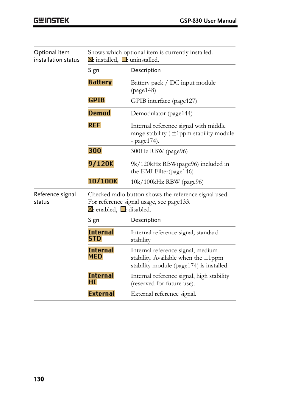 GW Instek GSP-830 User Manual User Manual | Page 130 / 181