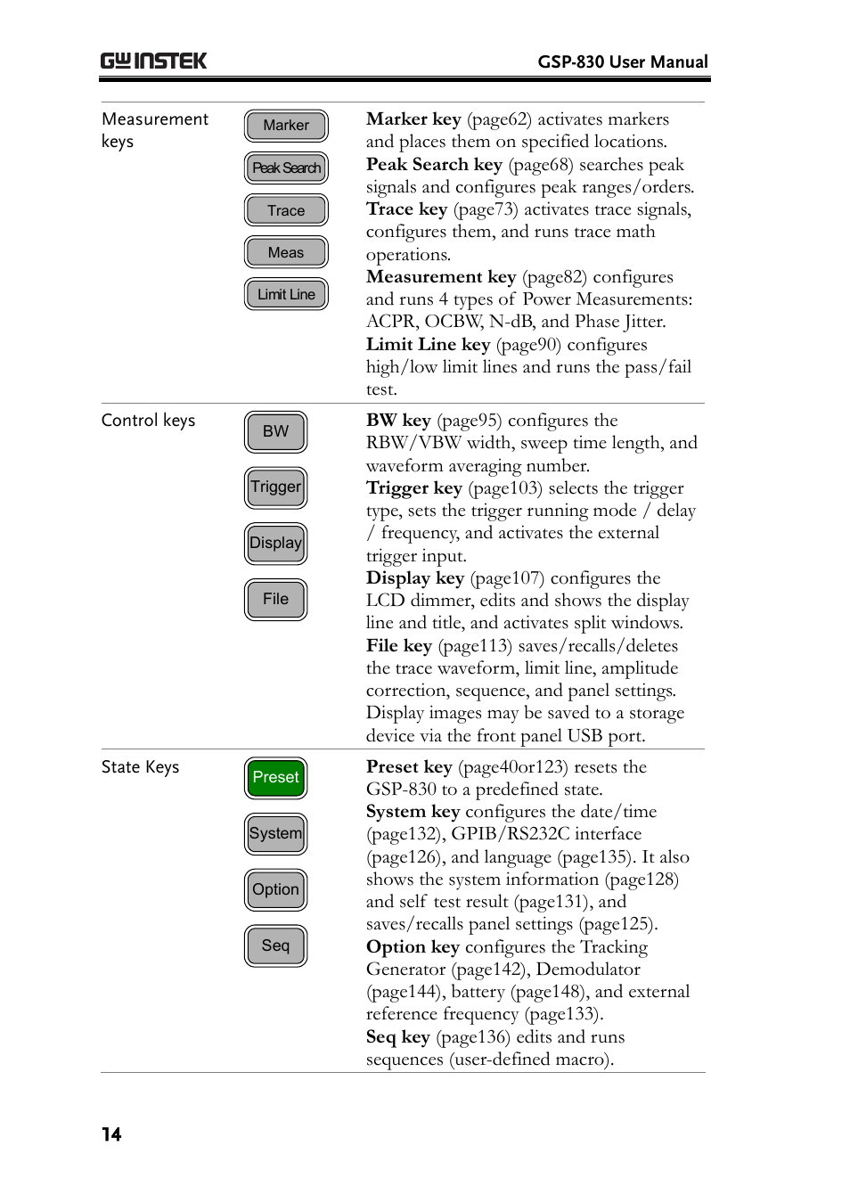 GW Instek GSP-830 User Manual User Manual | Page 14 / 181