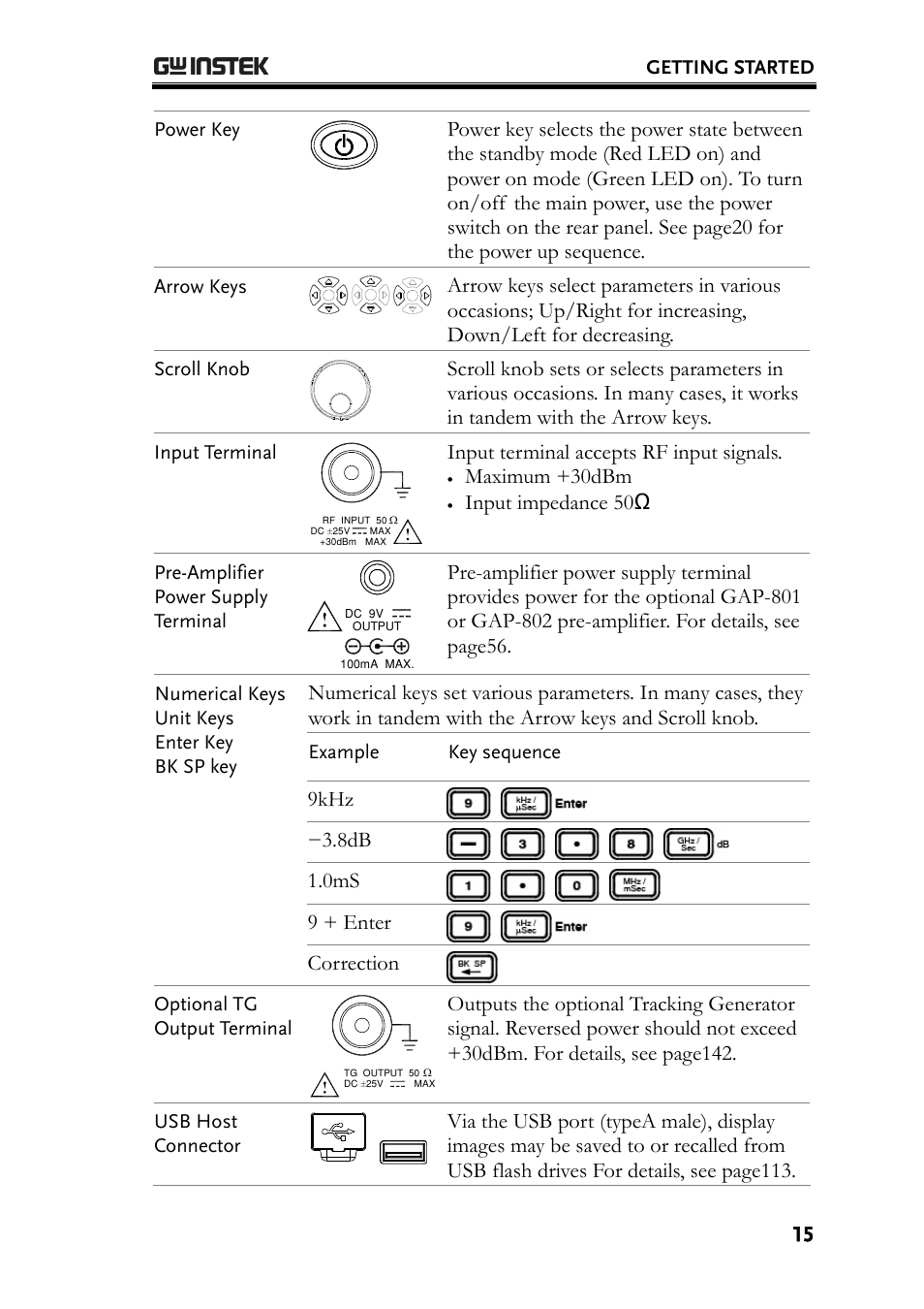 GW Instek GSP-830 User Manual User Manual | Page 15 / 181