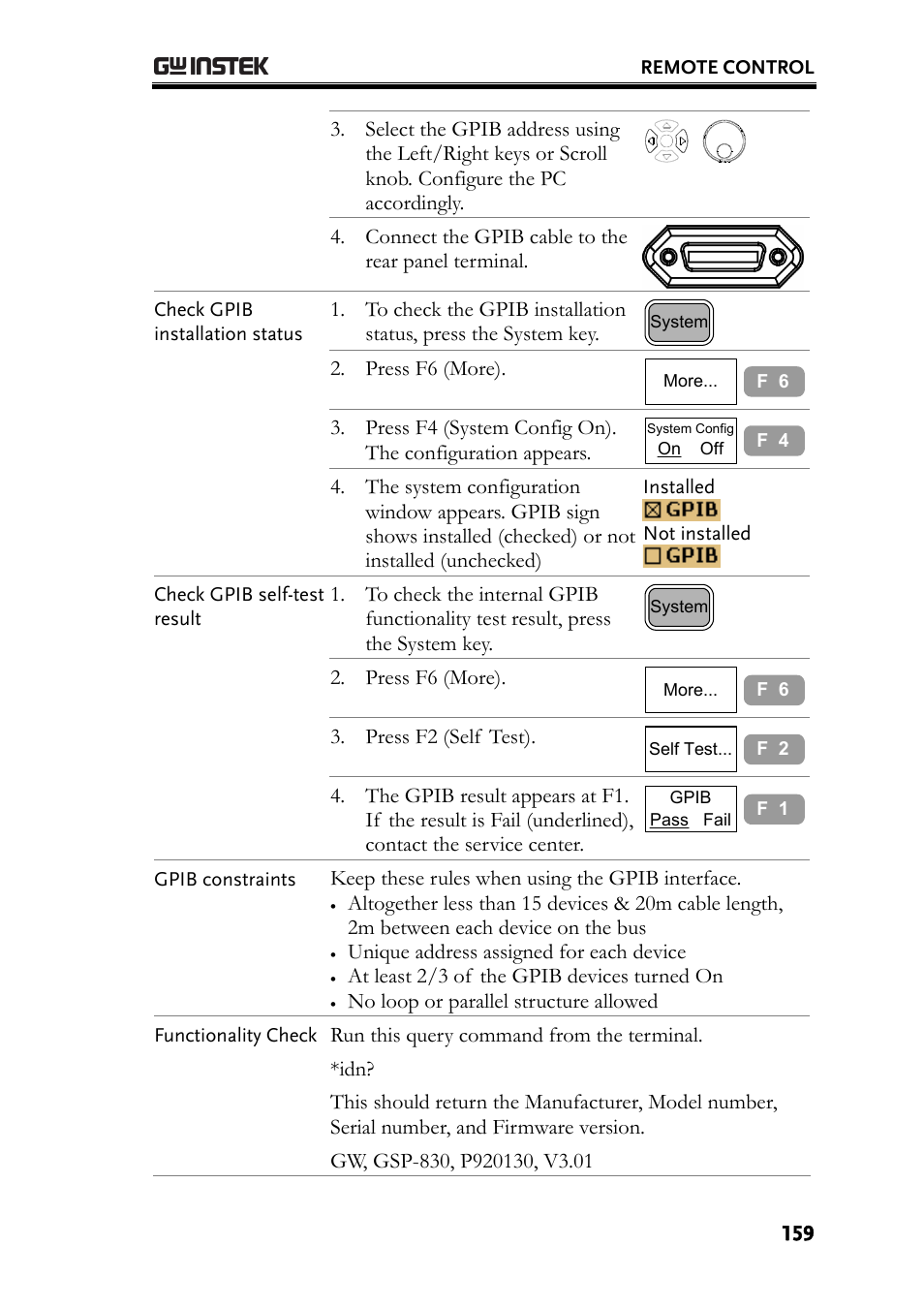 GW Instek GSP-830 User Manual User Manual | Page 159 / 181