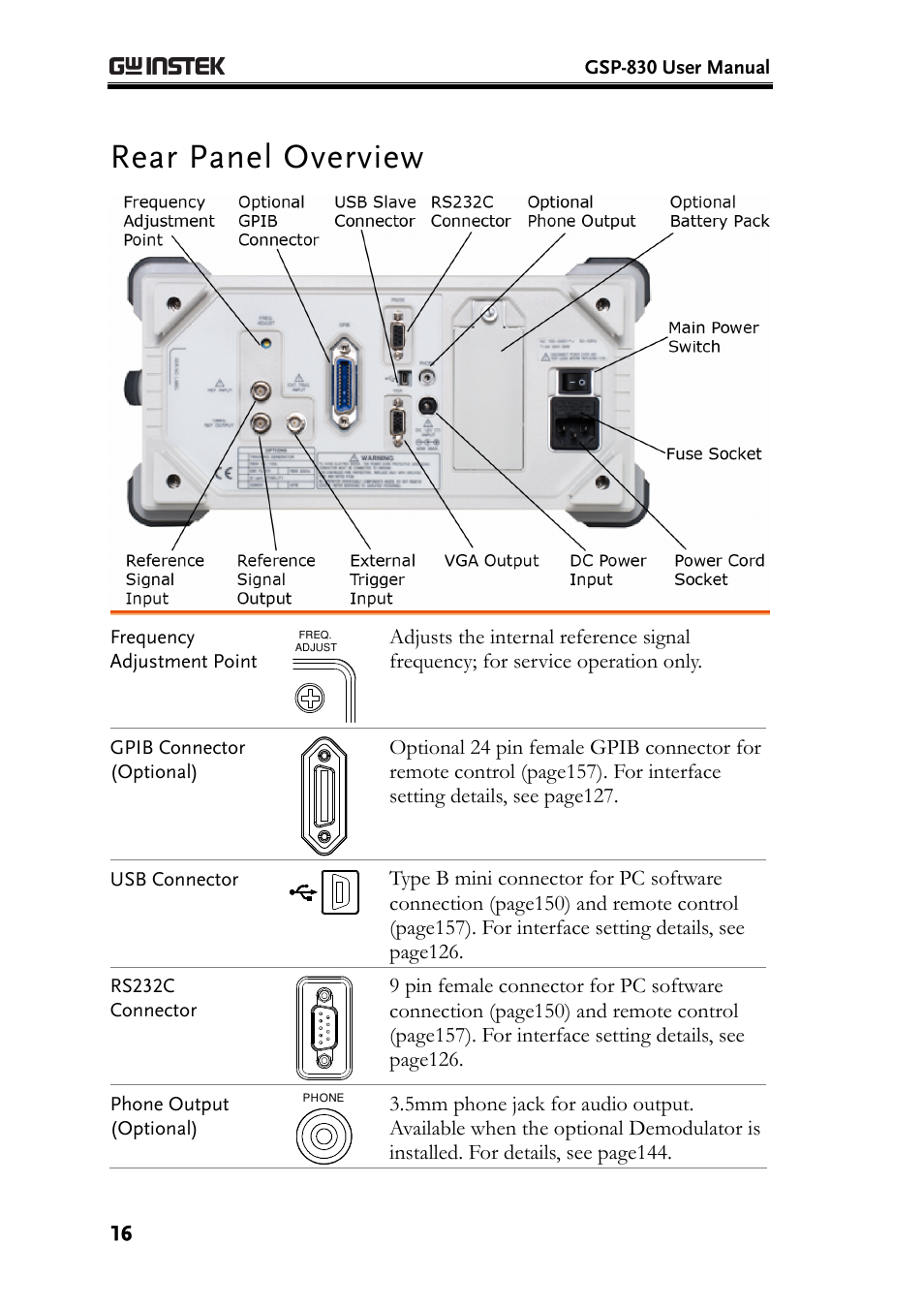 Rear panel overview | GW Instek GSP-830 User Manual User Manual | Page 16 / 181