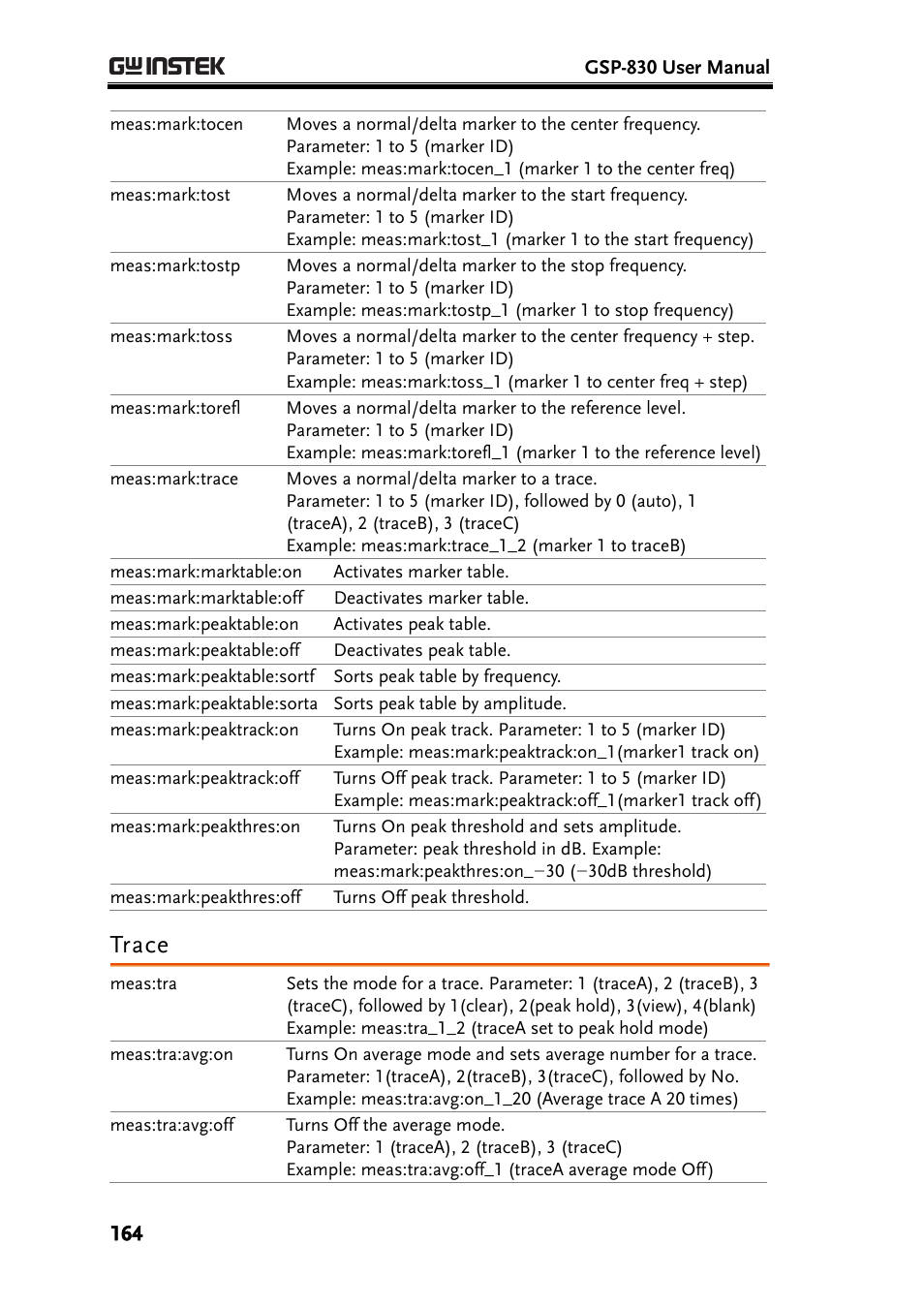 Trace | GW Instek GSP-830 User Manual User Manual | Page 164 / 181