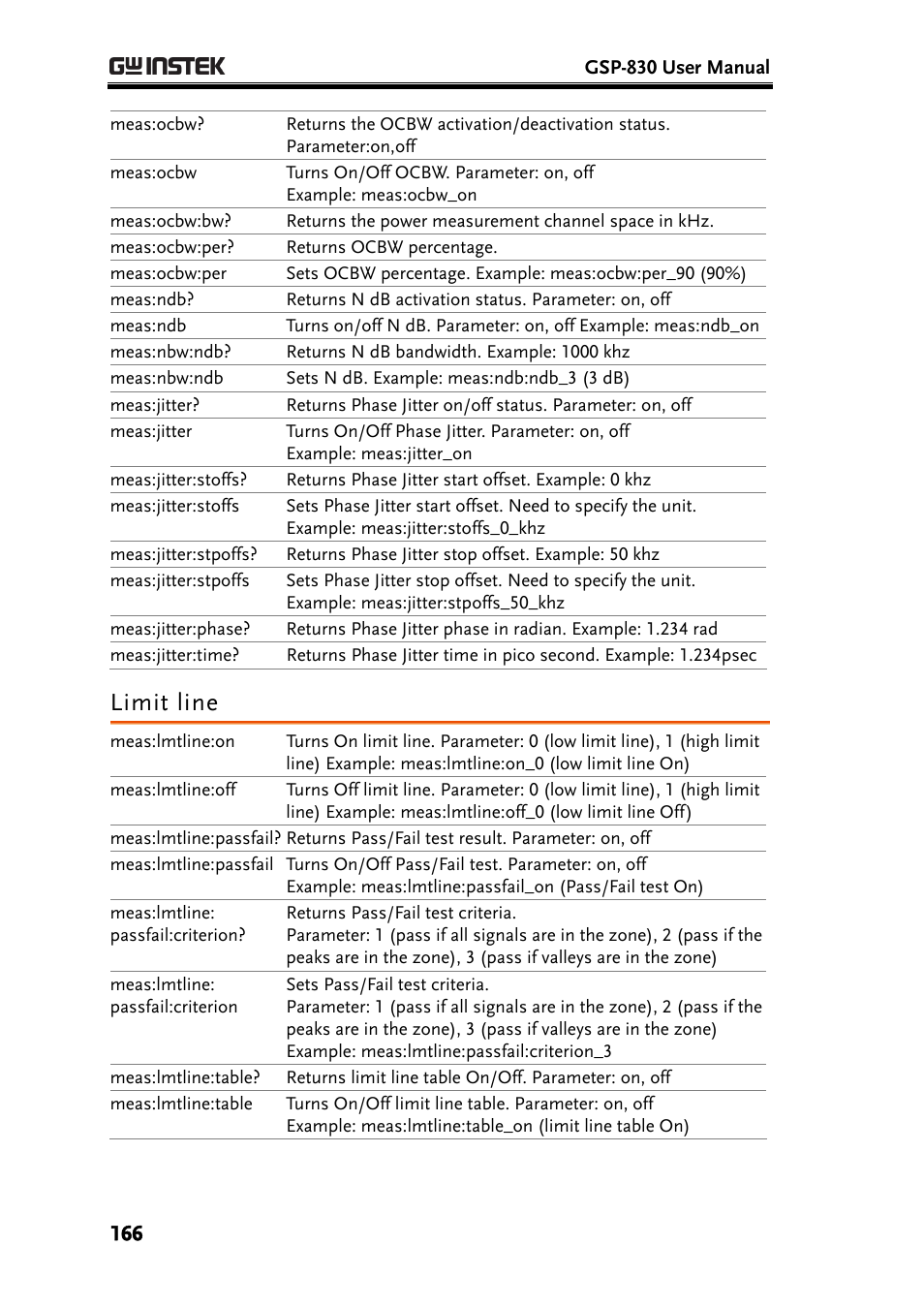 Limit line | GW Instek GSP-830 User Manual User Manual | Page 166 / 181