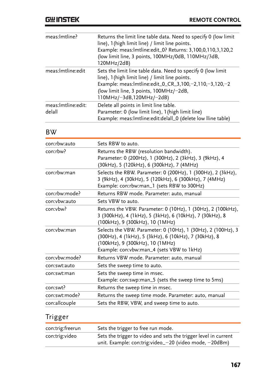 Trigger | GW Instek GSP-830 User Manual User Manual | Page 167 / 181