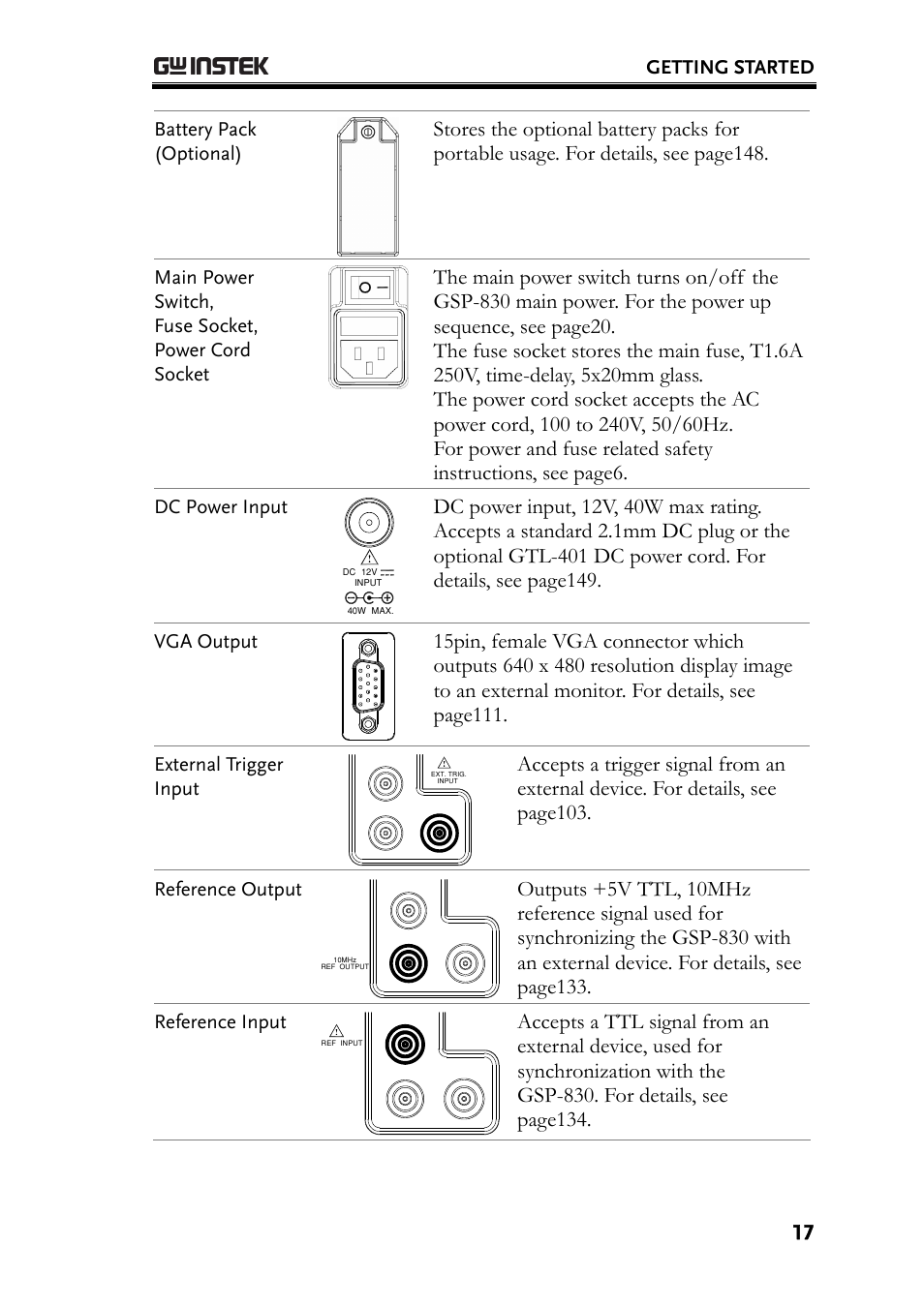 GW Instek GSP-830 User Manual User Manual | Page 17 / 181