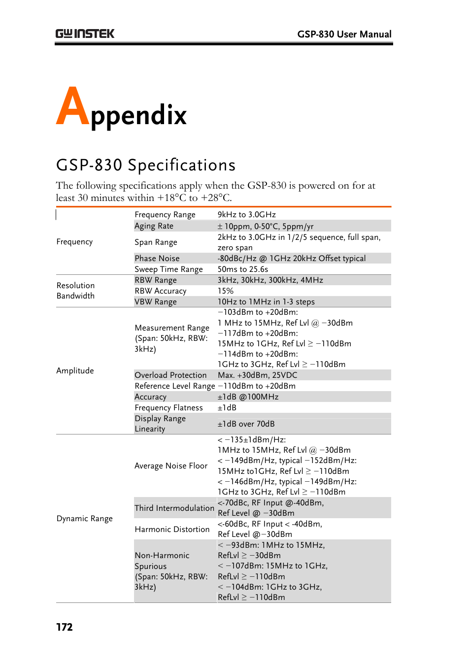 Gsp-830 specifications, Ppendix | GW Instek GSP-830 User Manual User Manual | Page 172 / 181