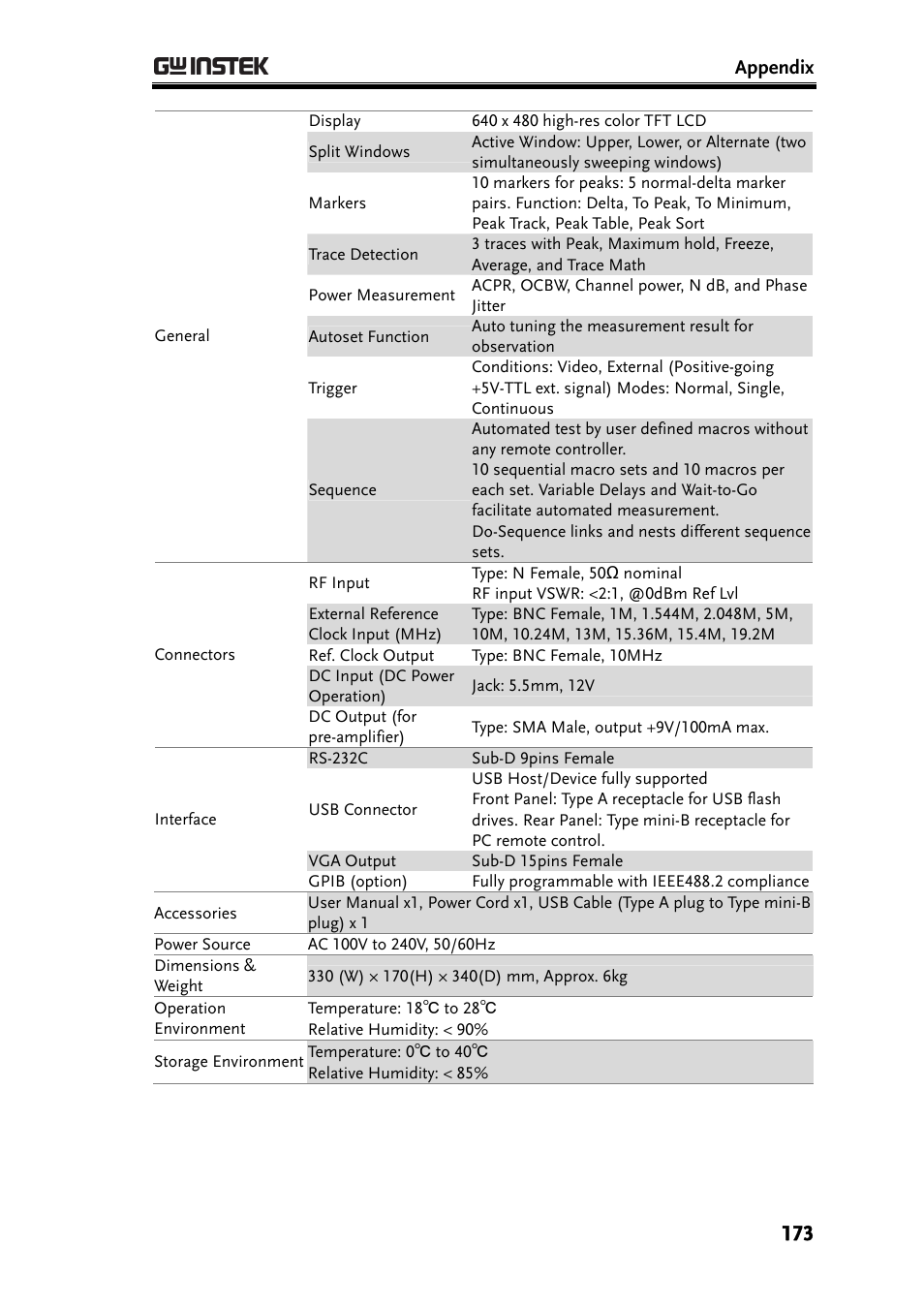 GW Instek GSP-830 User Manual User Manual | Page 173 / 181