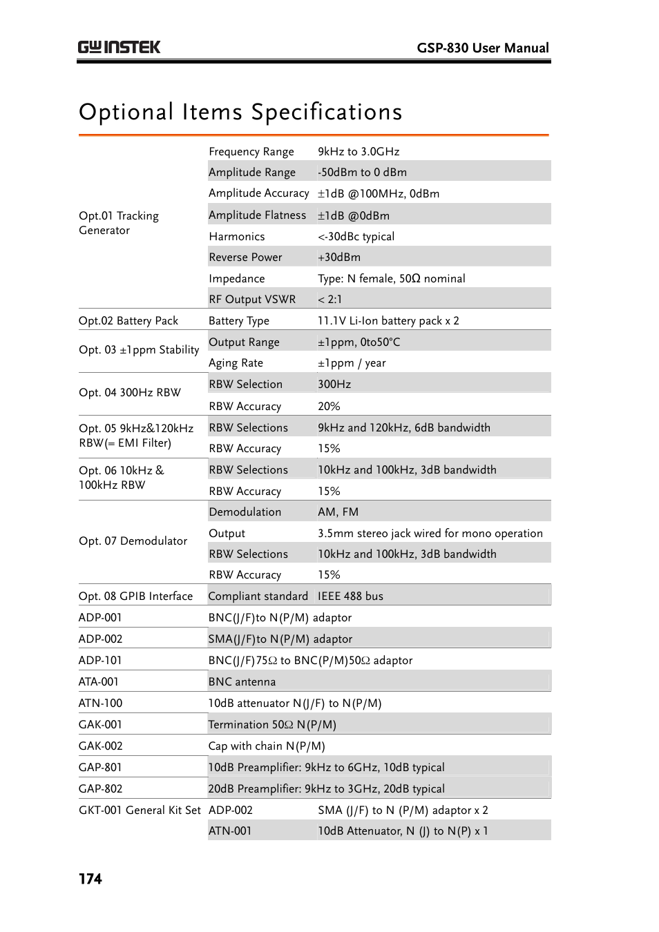 Optional items specifications, E174) is in | GW Instek GSP-830 User Manual User Manual | Page 174 / 181