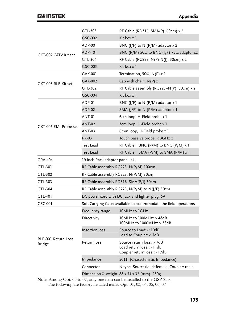 GW Instek GSP-830 User Manual User Manual | Page 175 / 181