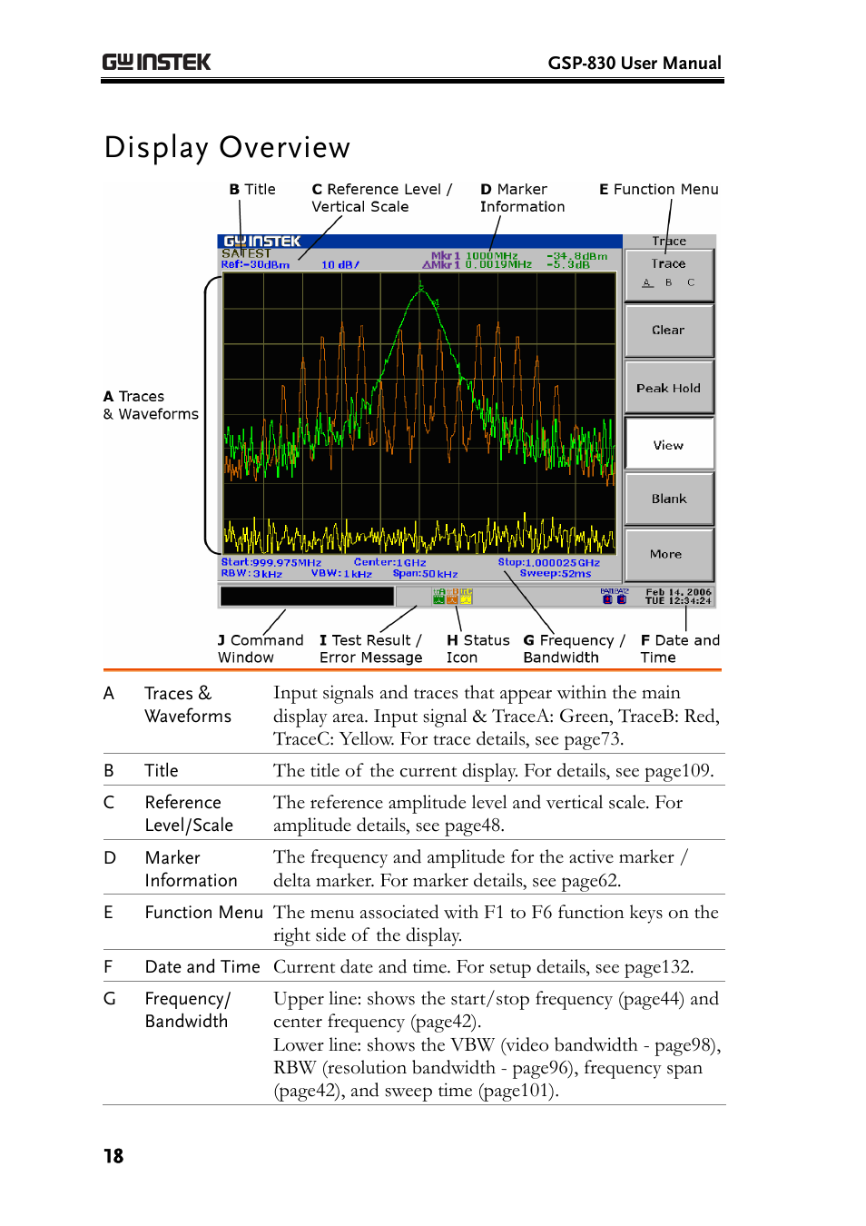 Display overview | GW Instek GSP-830 User Manual User Manual | Page 18 / 181
