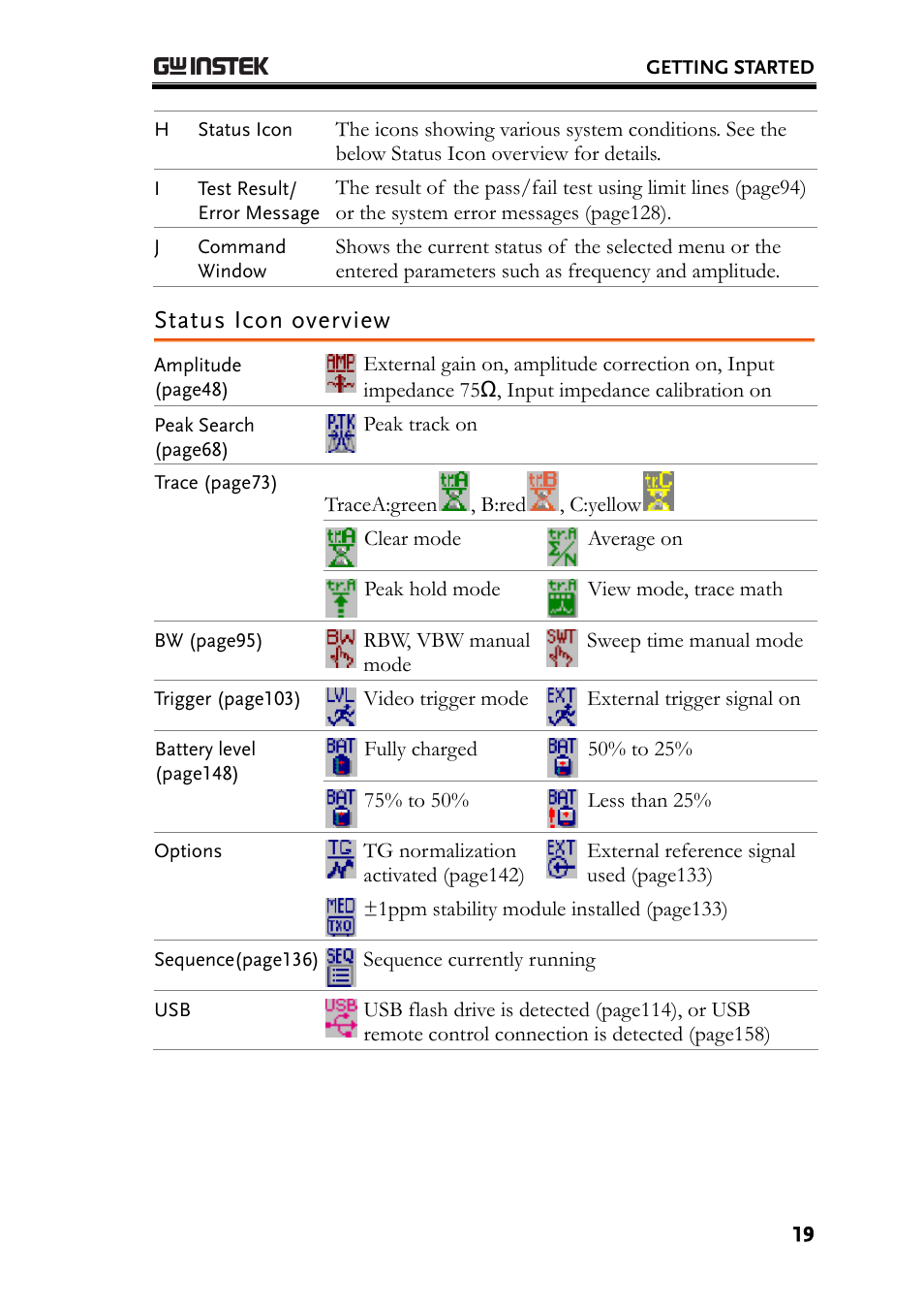 Status icon overview | GW Instek GSP-830 User Manual User Manual | Page 19 / 181