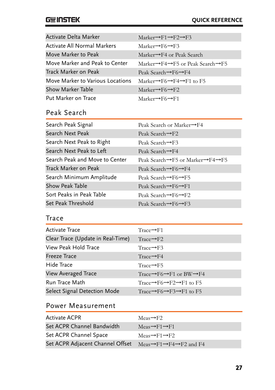 Peak search, Trace, Power measurement | GW Instek GSP-830 User Manual User Manual | Page 27 / 181