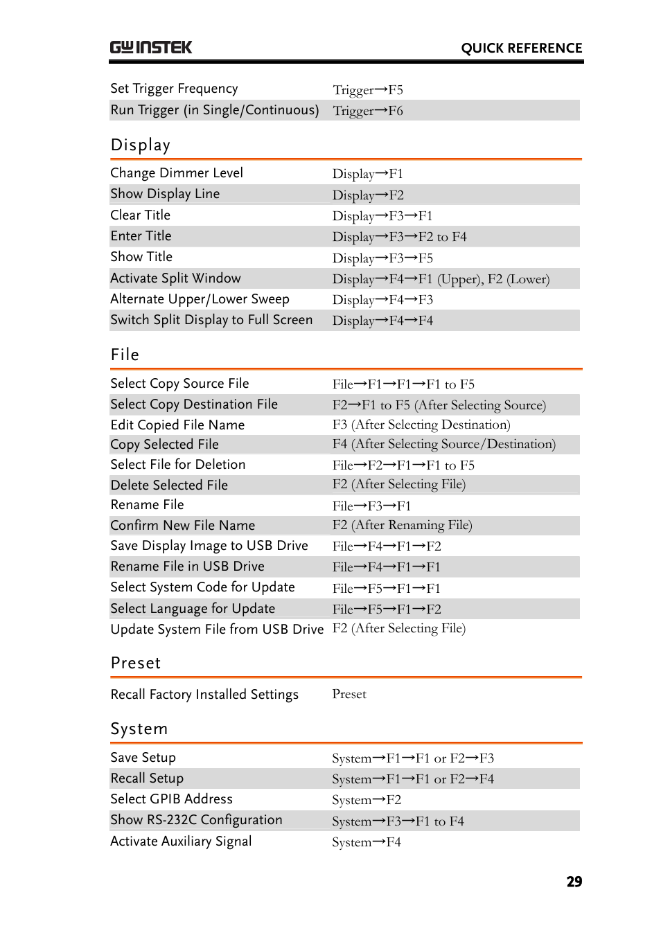 Display, File, Preset | System | GW Instek GSP-830 User Manual User Manual | Page 29 / 181