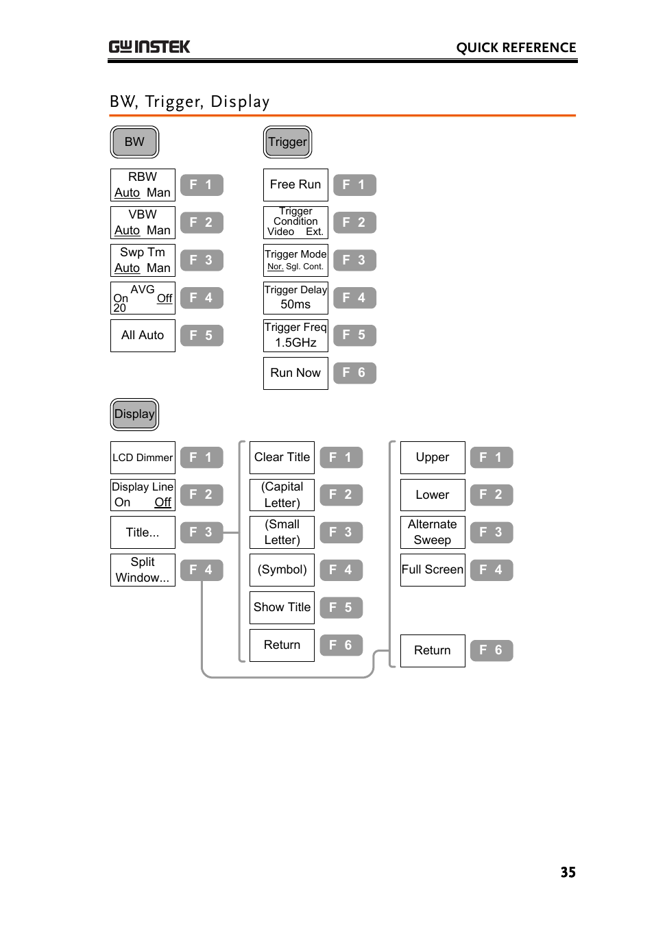 Bw, trigger, display | GW Instek GSP-830 User Manual User Manual | Page 35 / 181