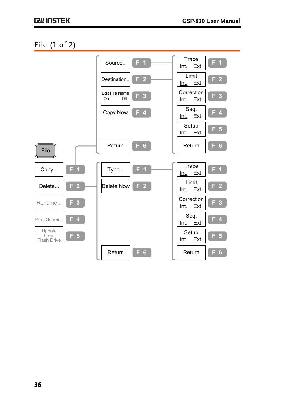 File (1 of 2) | GW Instek GSP-830 User Manual User Manual | Page 36 / 181