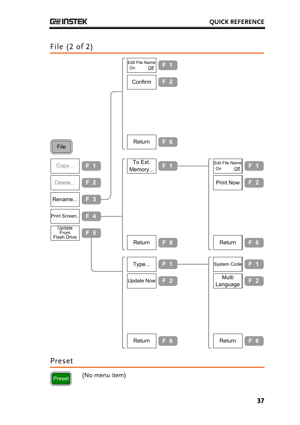File (2 of 2), Preset | GW Instek GSP-830 User Manual User Manual | Page 37 / 181