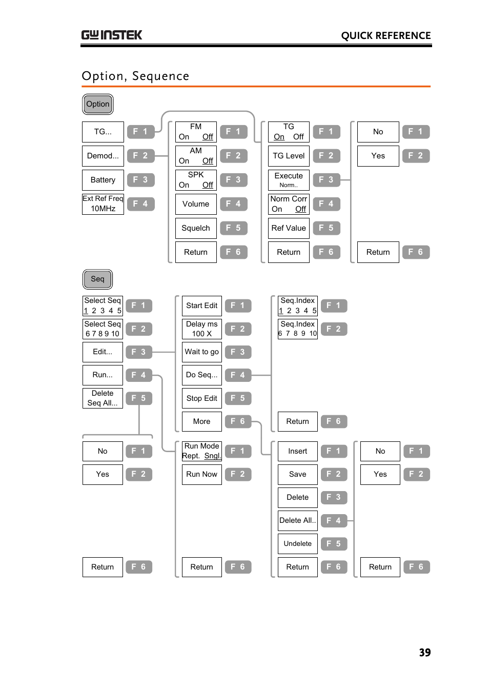 Option, sequence, Quick reference | GW Instek GSP-830 User Manual User Manual | Page 39 / 181