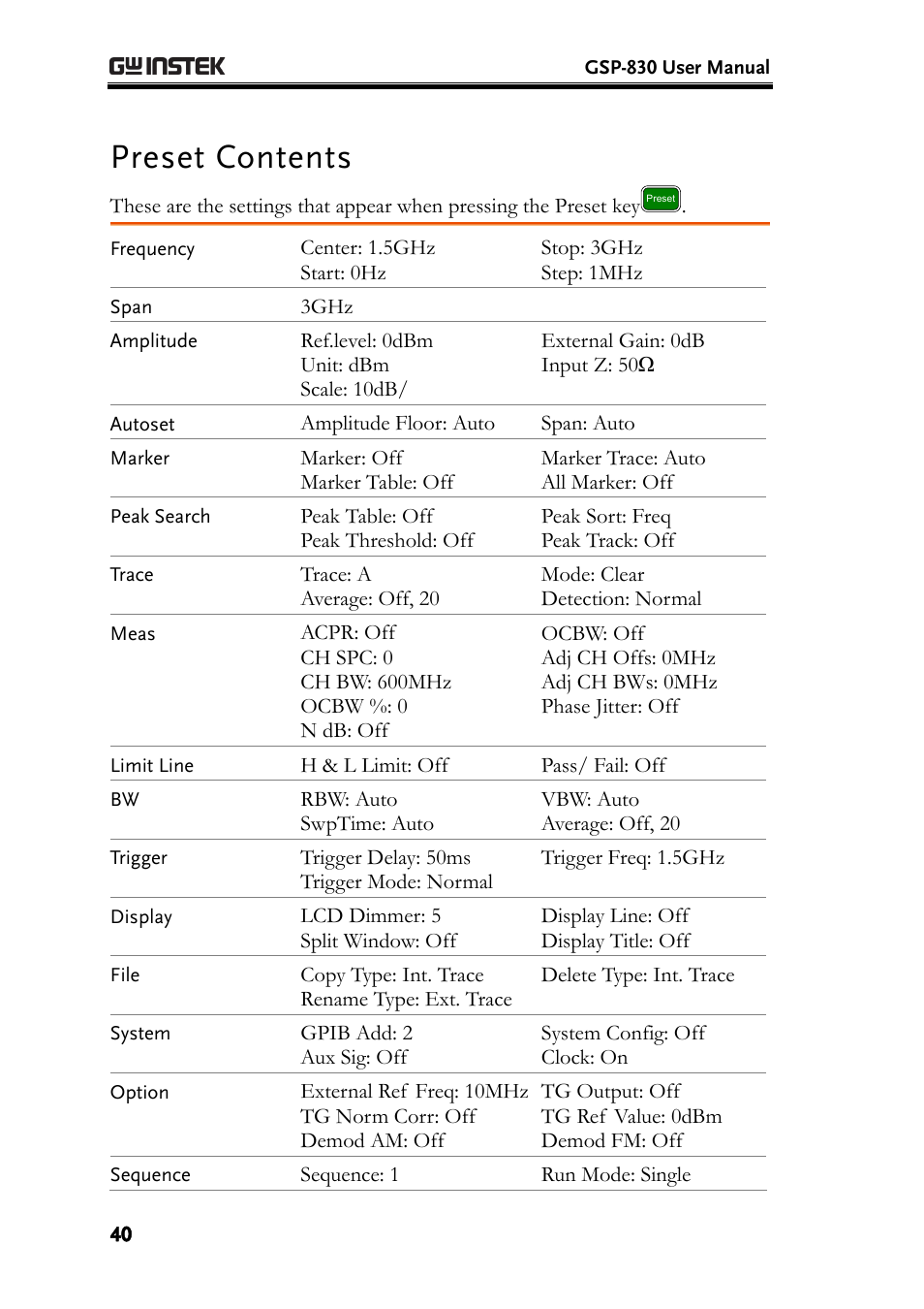 Preset contents, 40or | GW Instek GSP-830 User Manual User Manual | Page 40 / 181
