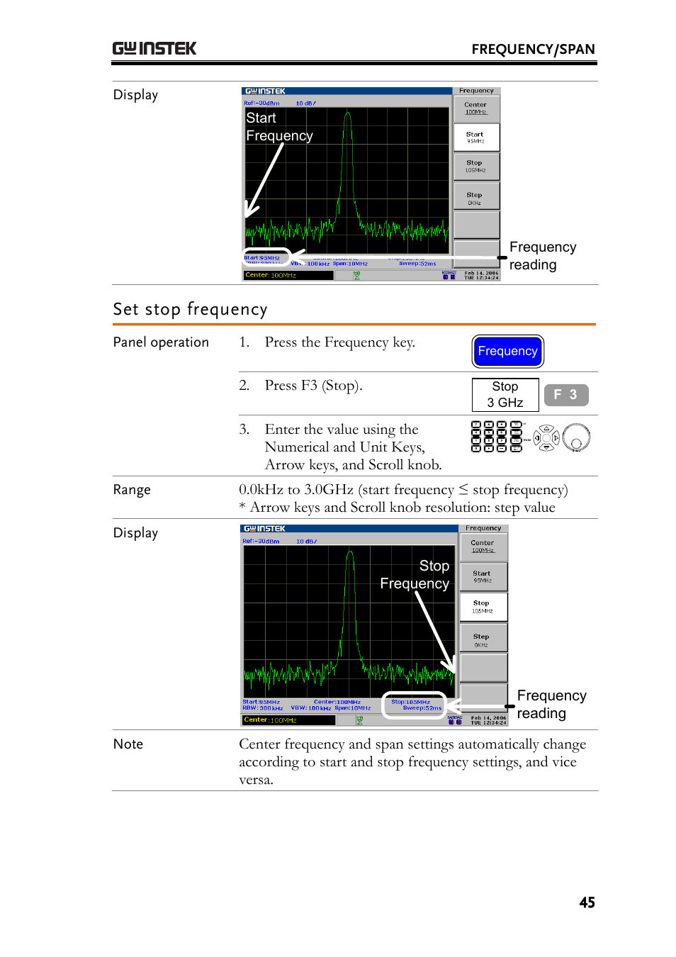Set stop frequency, Press the frequency key, Press f3 (stop) | Frequency/span, Display start frequency frequency reading, Panel operation, Range | GW Instek GSP-830 User Manual User Manual | Page 45 / 181