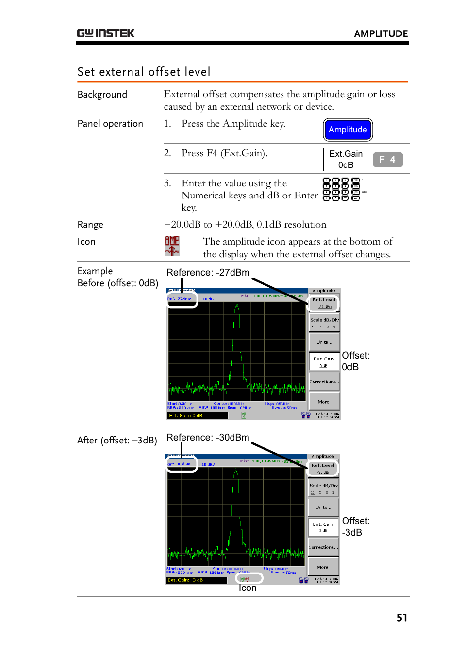 Set external offset level, Press the amplitude key, Press f4 (ext.gain) | Amplitude, Background, Panel operation, Range, Icon, Example before (offset: 0db), After (offset: −3db) | GW Instek GSP-830 User Manual User Manual | Page 51 / 181
