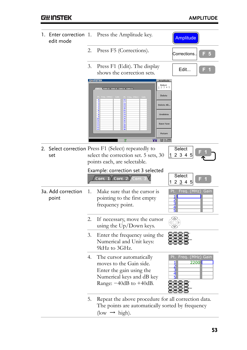 Press the amplitude key, Press f5 (corrections), Amplitude | Enter correction edit mode, Select correction set, Example: correction set 3 selected, 3a. add correction point | GW Instek GSP-830 User Manual User Manual | Page 53 / 181