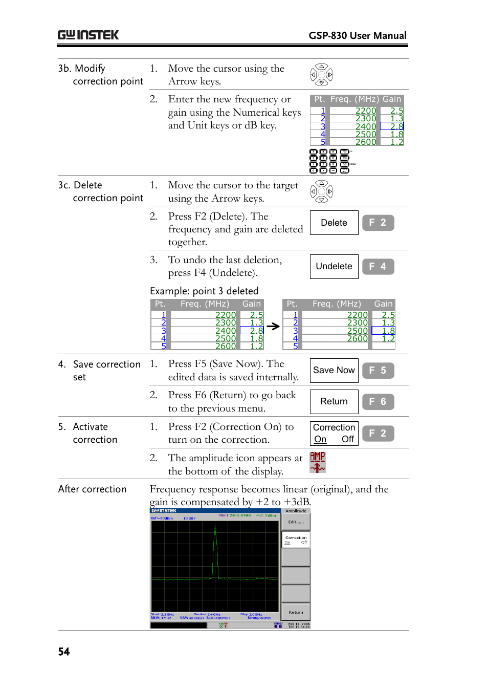 Move the cursor using the arrow keys, Move the cursor to the target using the arrow keys, Press f6 (return) to go back to the previous menu | Press f2 (correction on) to turn on the correction | GW Instek GSP-830 User Manual User Manual | Page 54 / 181