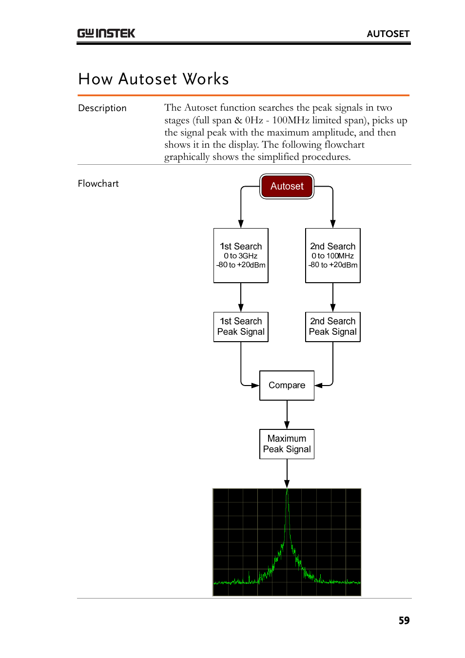 How autoset works | GW Instek GSP-830 User Manual User Manual | Page 59 / 181