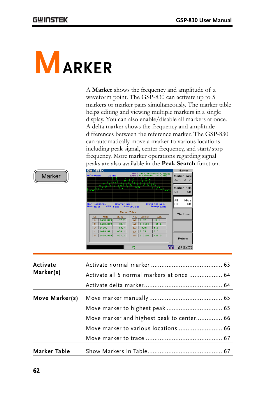 62) acti, Arker | GW Instek GSP-830 User Manual User Manual | Page 62 / 181