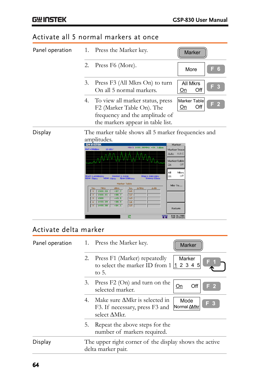 Activate all 5 normal markers at once, Activate delta marker | GW Instek GSP-830 User Manual User Manual | Page 64 / 181