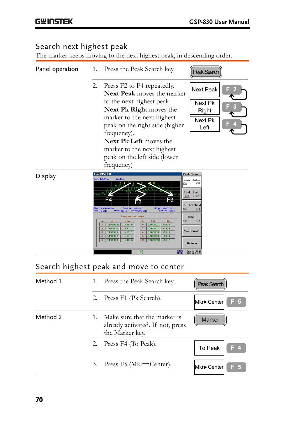 Search next highest peak, Search highest peak and move to center | GW Instek GSP-830 User Manual User Manual | Page 70 / 181