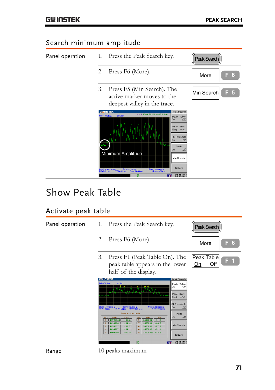 Search minimum amplitude, Show peak table, Activate peak table | GW Instek GSP-830 User Manual User Manual | Page 71 / 181