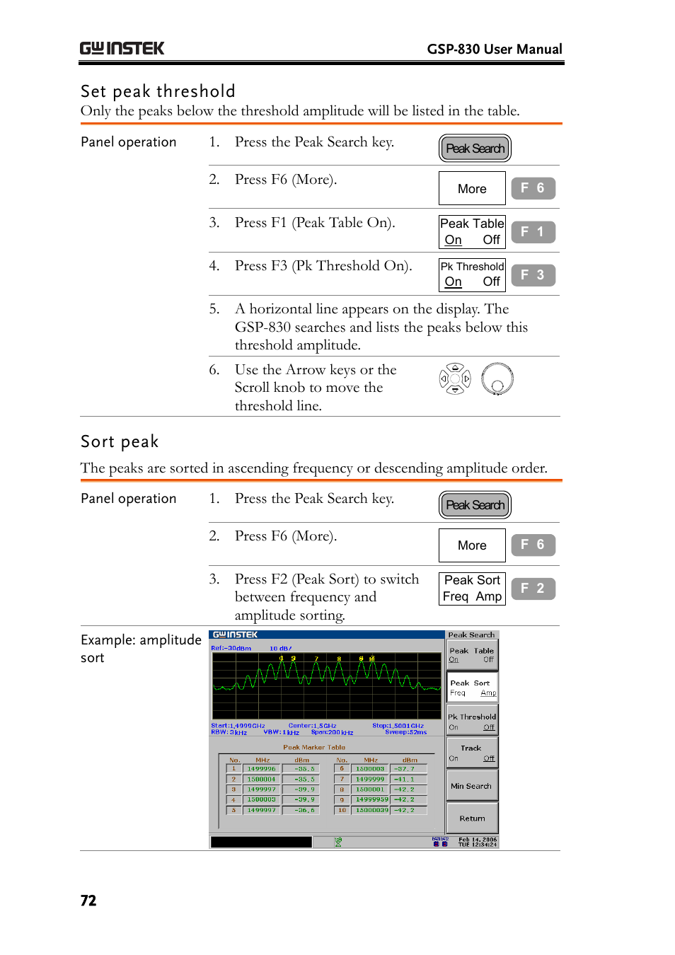 Set peak threshold, Sort peak | GW Instek GSP-830 User Manual User Manual | Page 72 / 181