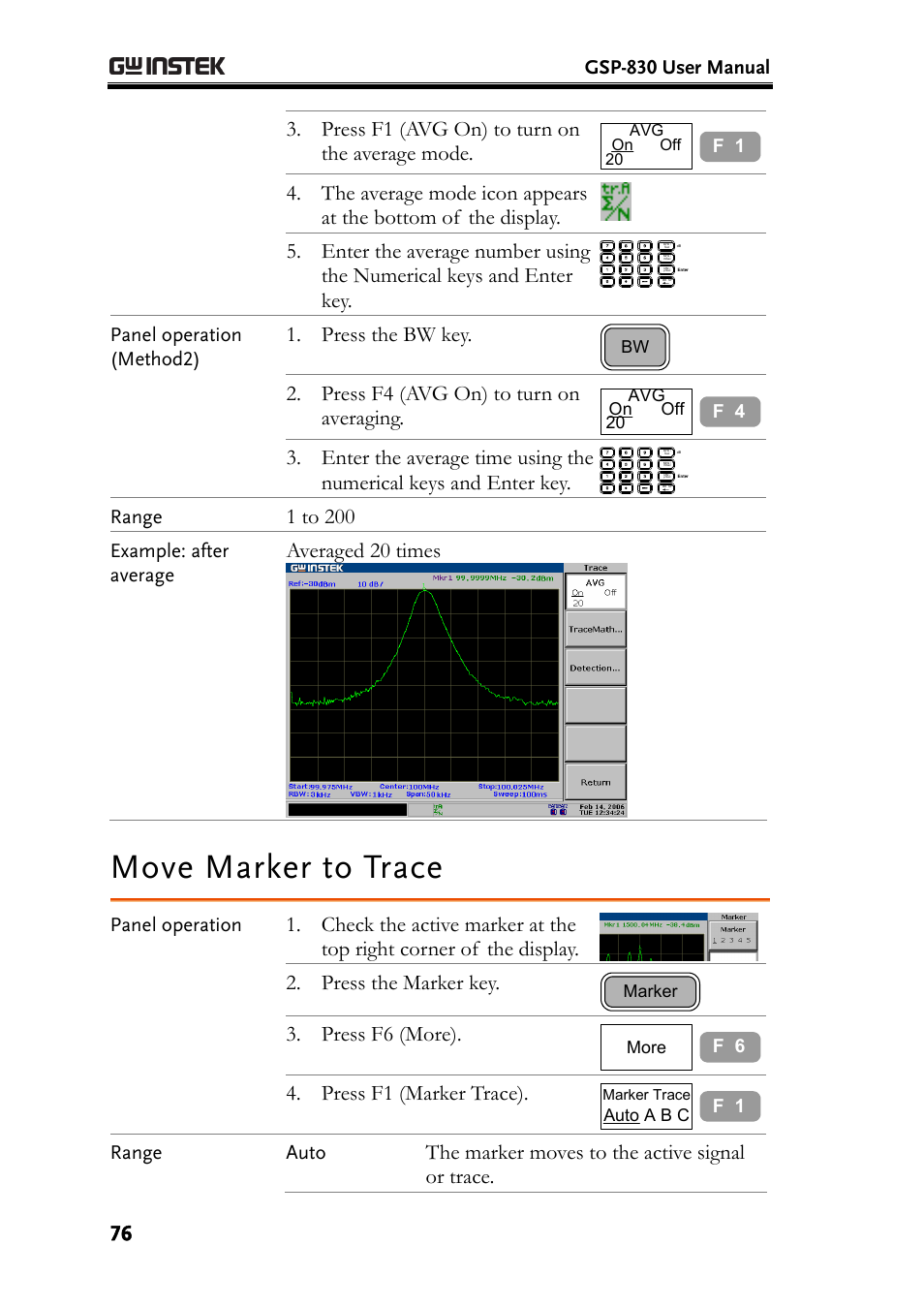 Move marker to trace, Press f1 (avg on) to turn on the average mode, Press the bw key | Press f4 (avg on) to turn on averaging, 1 to 200, Averaged 20 times, Press the marker key, Press f6 (more), Press f1 (marker trace), The marker moves to the active signal or trace | GW Instek GSP-830 User Manual User Manual | Page 76 / 181