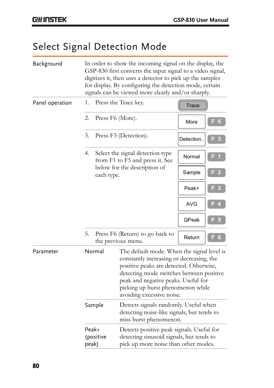 Select signal detection mode | GW Instek GSP-830 User Manual User Manual | Page 80 / 181