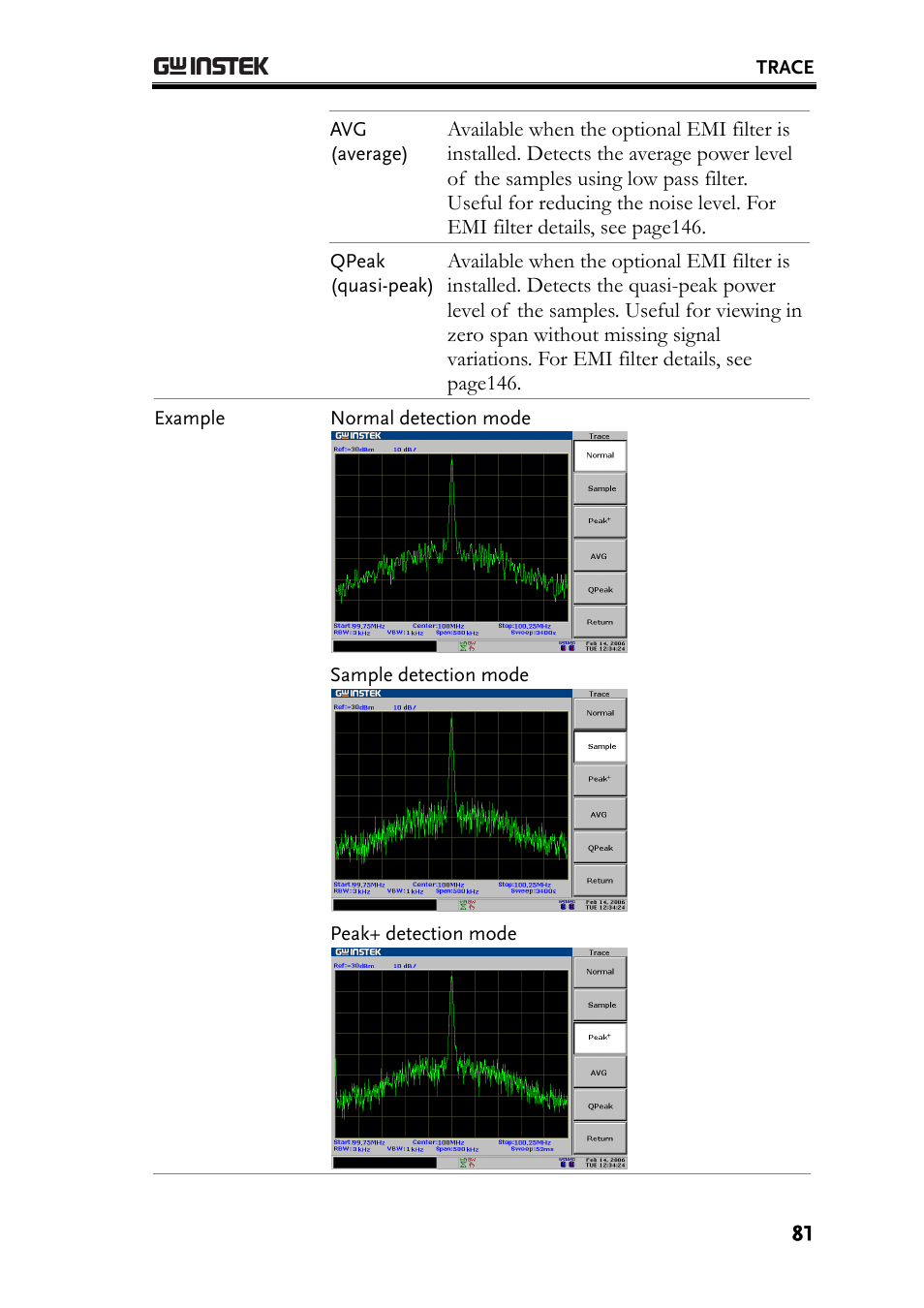 GW Instek GSP-830 User Manual User Manual | Page 81 / 181