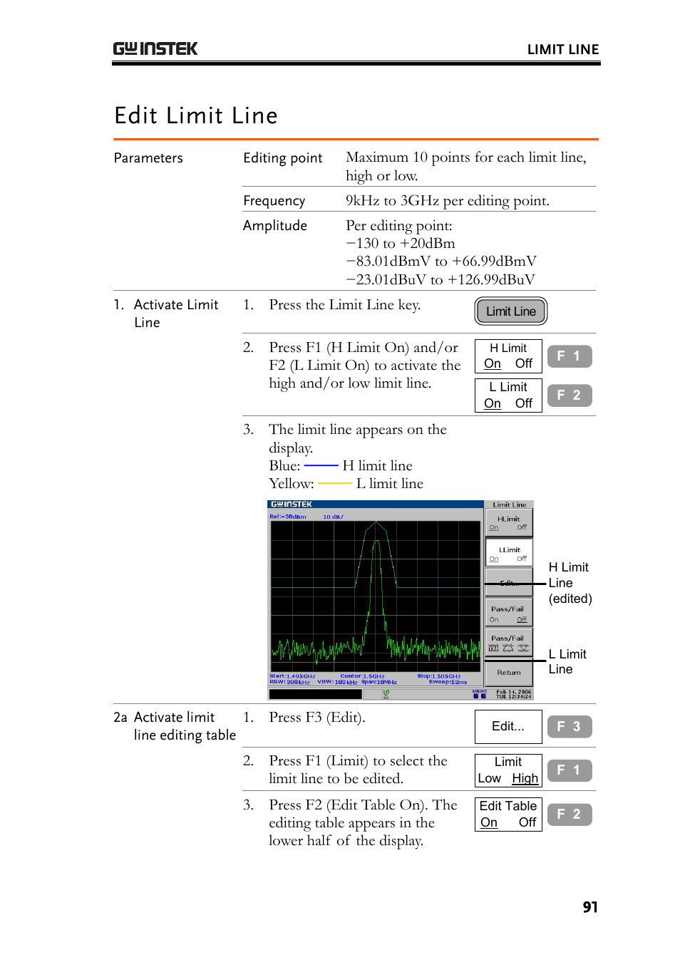 Edit limit line | GW Instek GSP-830 User Manual User Manual | Page 91 / 181