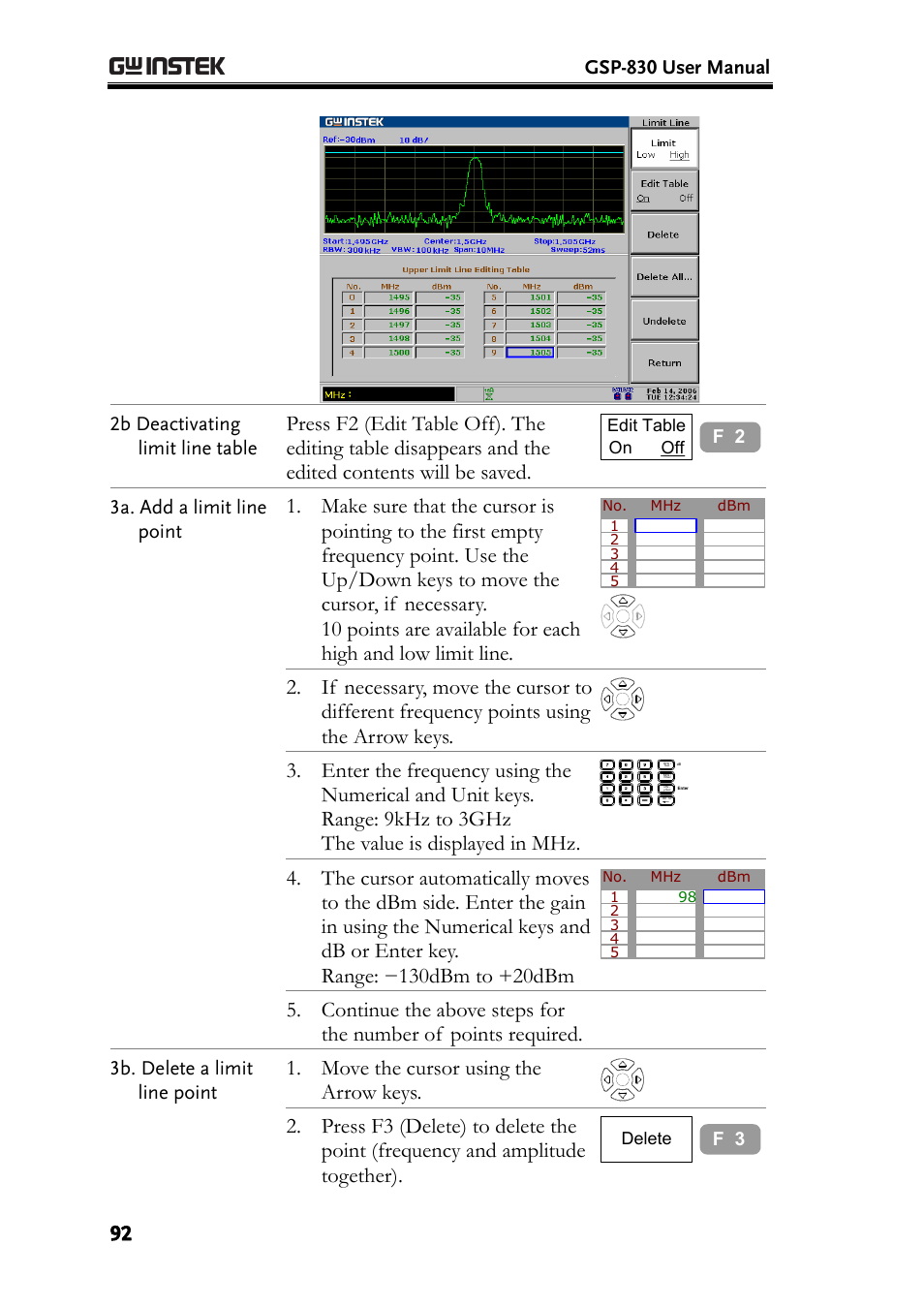 Move the cursor using the arrow keys, Gsp-830 user manual, 2b deactivating limit line table | 3a. add a limit line point, 3b. delete a limit line point | GW Instek GSP-830 User Manual User Manual | Page 92 / 181