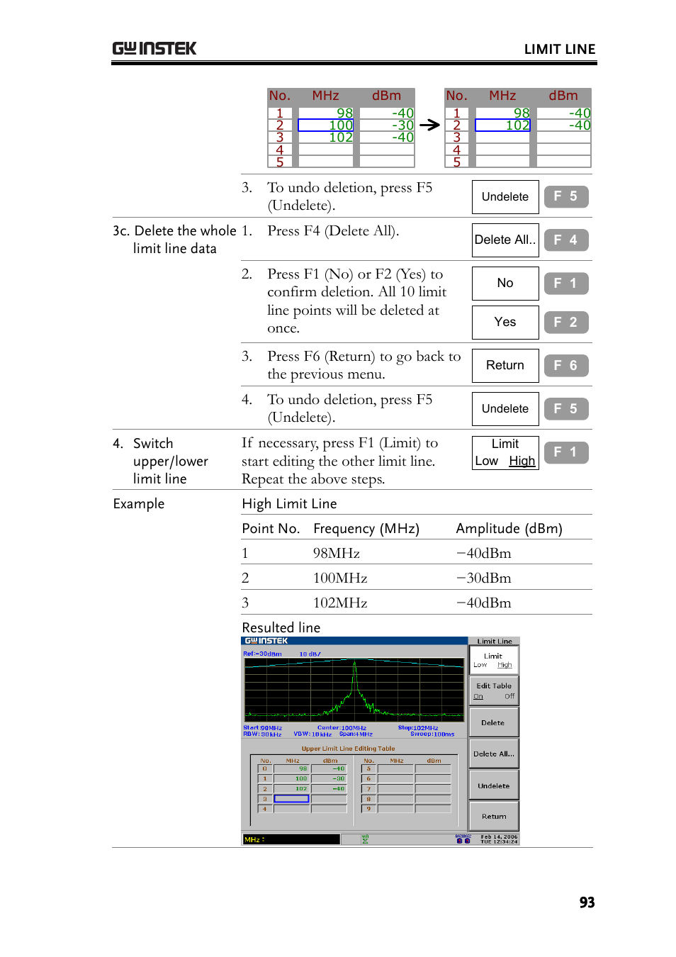 GW Instek GSP-830 User Manual User Manual | Page 93 / 181