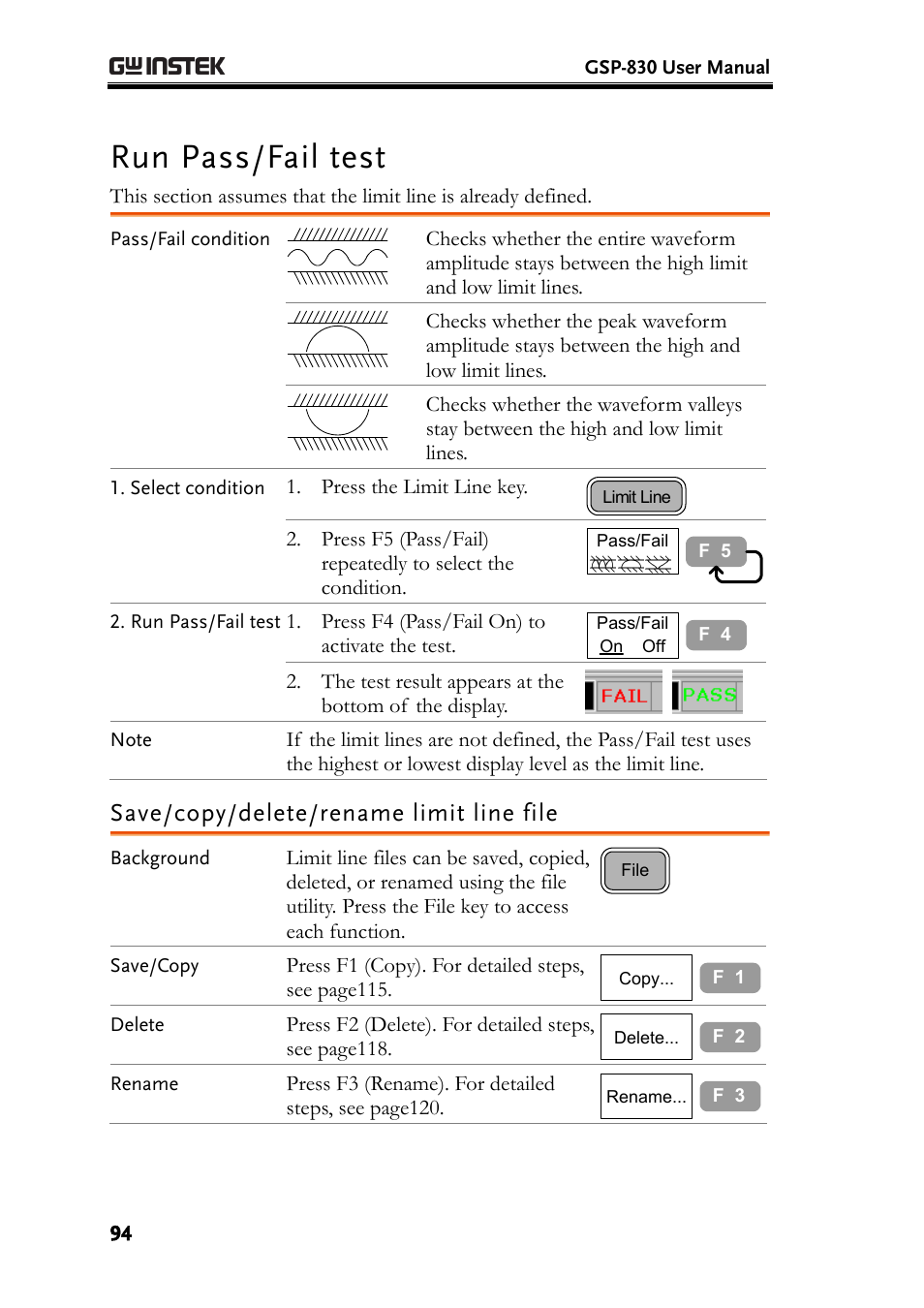 Run pass/fail test, Save/copy/delete/rename limit line file | GW Instek GSP-830 User Manual User Manual | Page 94 / 181