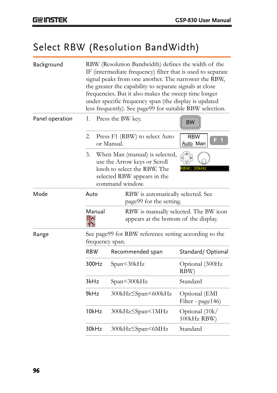 Select rbw (resolution bandwidth), E96), frequency spa | GW Instek GSP-830 User Manual User Manual | Page 96 / 181