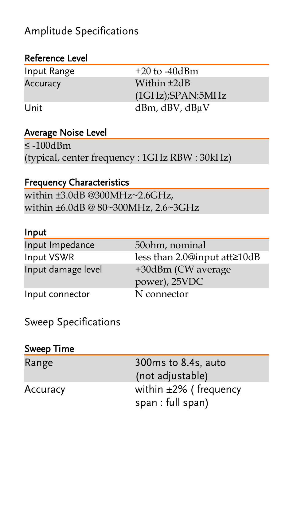 Amplitude specifications, Reference level, Average noise level | Frequency characteristics, Input, Sweep specifications, Sweep time | GW Instek GSP-730 Quick start guide User Manual | Page 17 / 20