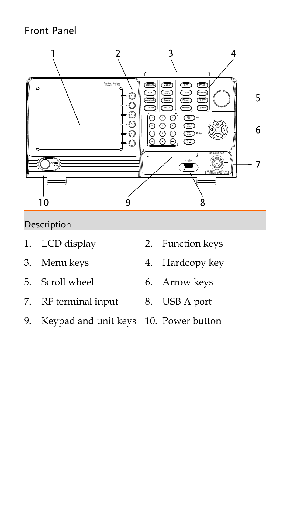 Front panel | GW Instek GSP-730 Quick start guide User Manual | Page 7 / 20