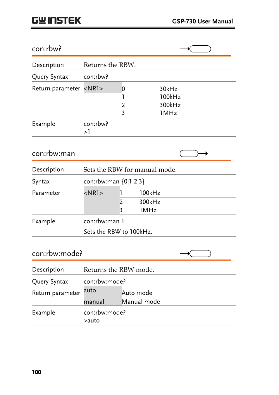Con:rbw, Con:rbw:man, Con:rbw:mode | GW Instek GSP-730 User Manual User Manual | Page 102 / 114