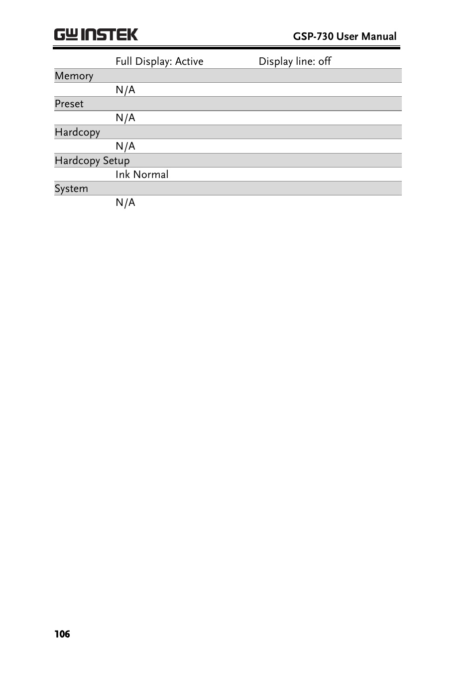 GW Instek GSP-730 User Manual User Manual | Page 108 / 114