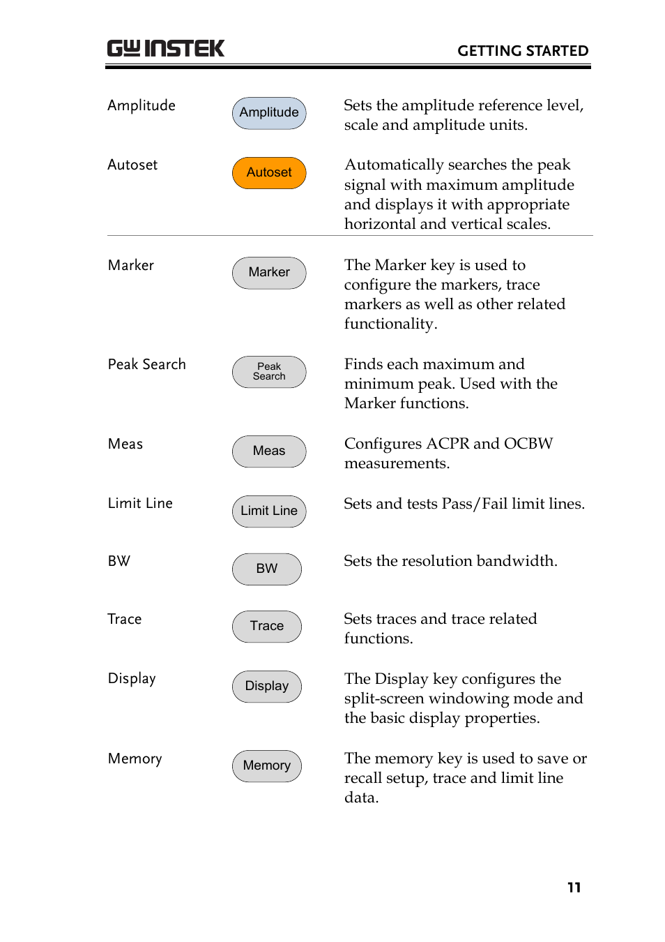 GW Instek GSP-730 User Manual User Manual | Page 13 / 114
