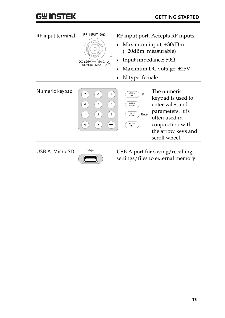 Getting started, Rf input terminal, Rf input port. accepts rf inputs | Maximum input: +30dbm (+20dbm measurable), Input impedance: 50ω, Maximum dc voltage: ±25v, N-type: female numeric keypad | GW Instek GSP-730 User Manual User Manual | Page 15 / 114